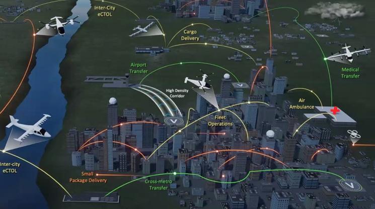 Urban Air Mobility city concept illustration